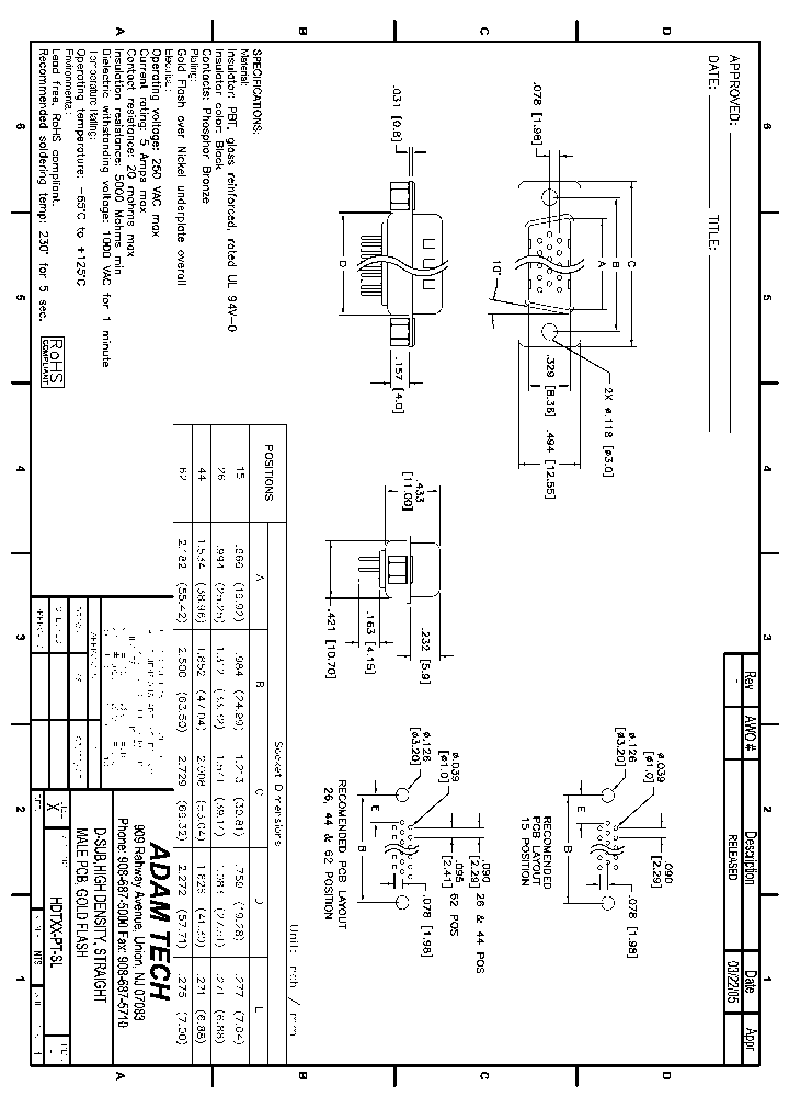 HDTXX-PT-SL_8532959.PDF Datasheet