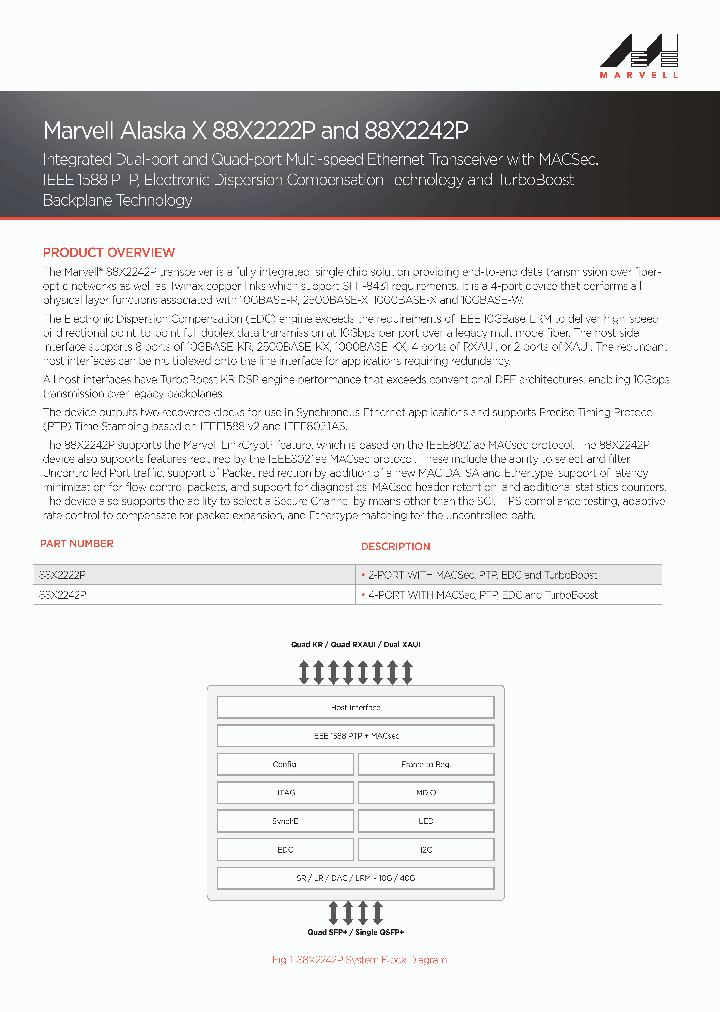 88X2222P_8537517.PDF Datasheet