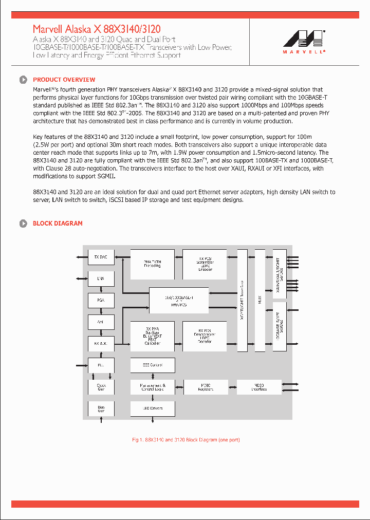 88X3140_8537521.PDF Datasheet