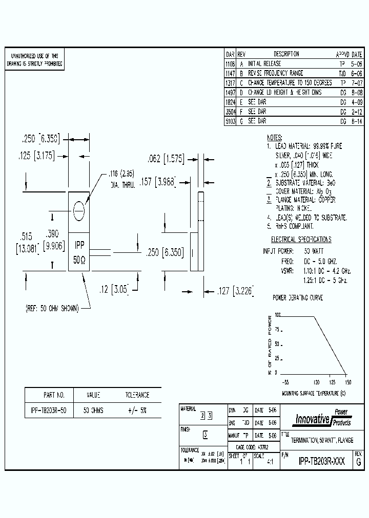 IPP-TB203R-50_8541586.PDF Datasheet