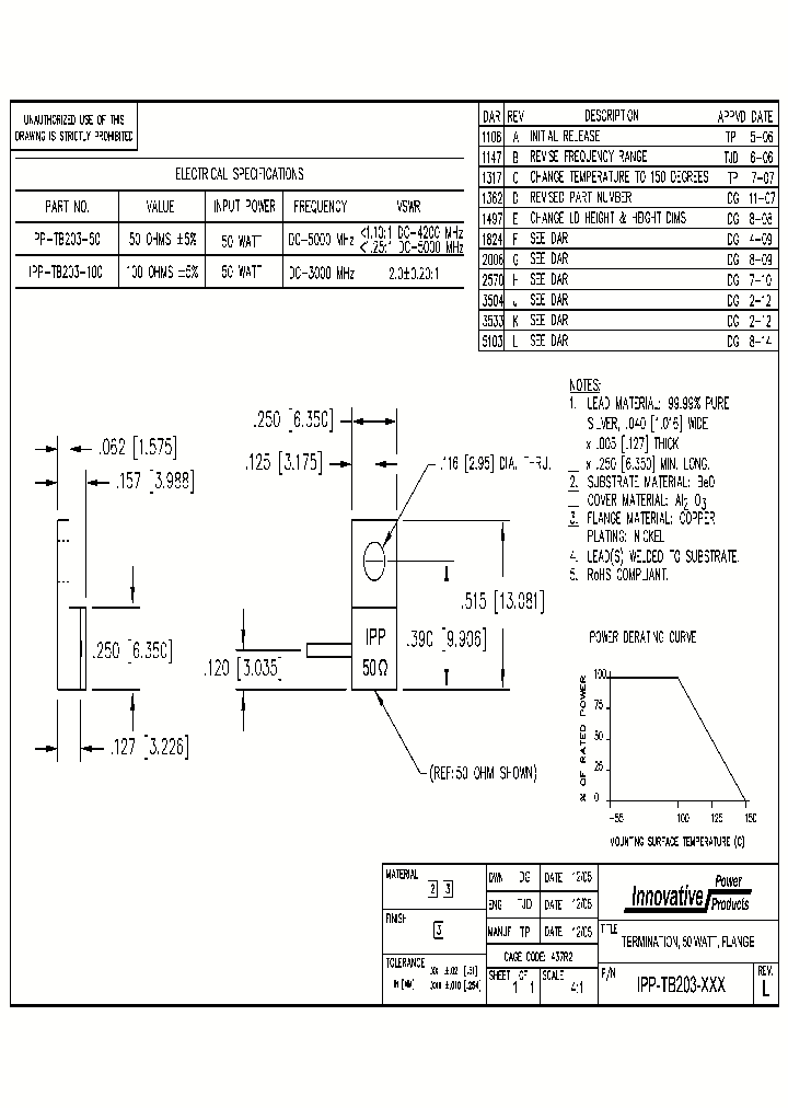 IPP-TB203-50_8541584.PDF Datasheet