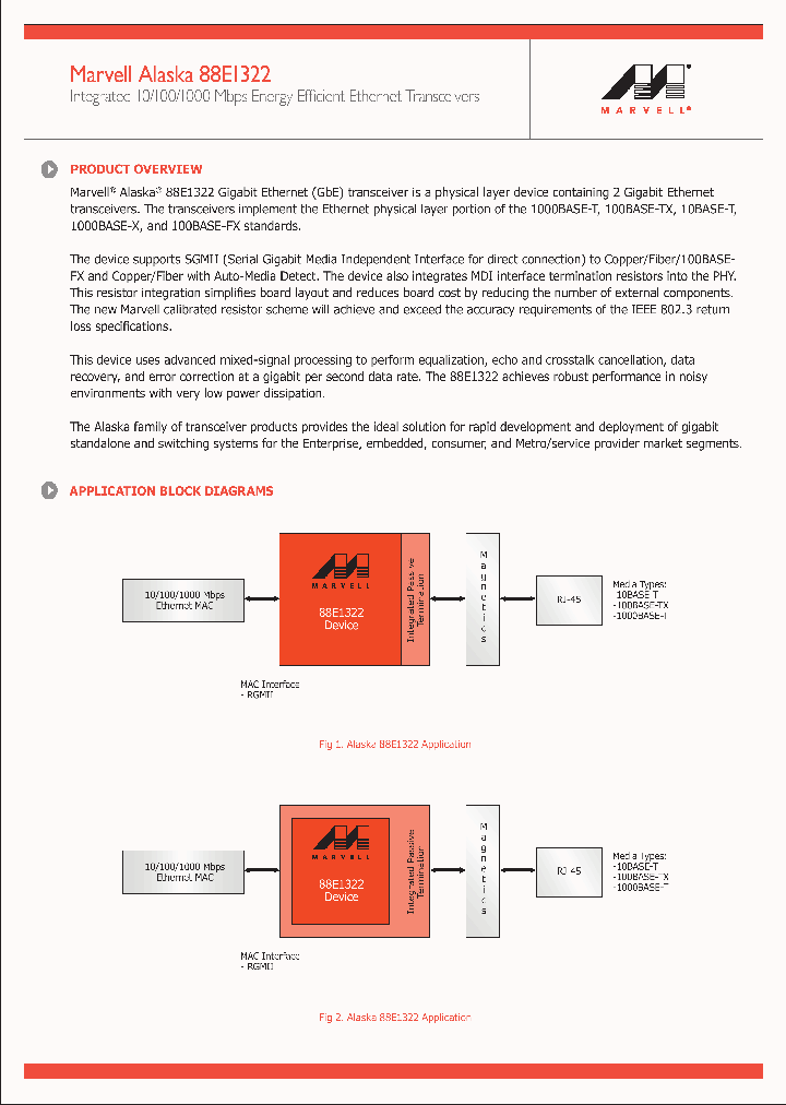 88E1322_8547064.PDF Datasheet