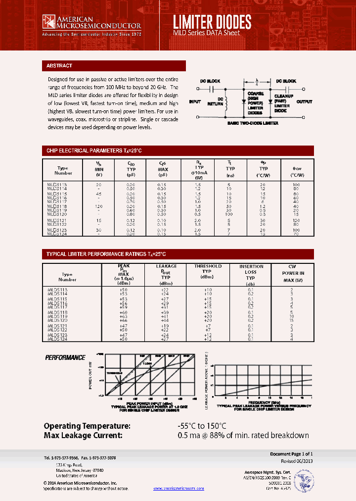 MLD5113_8561130.PDF Datasheet