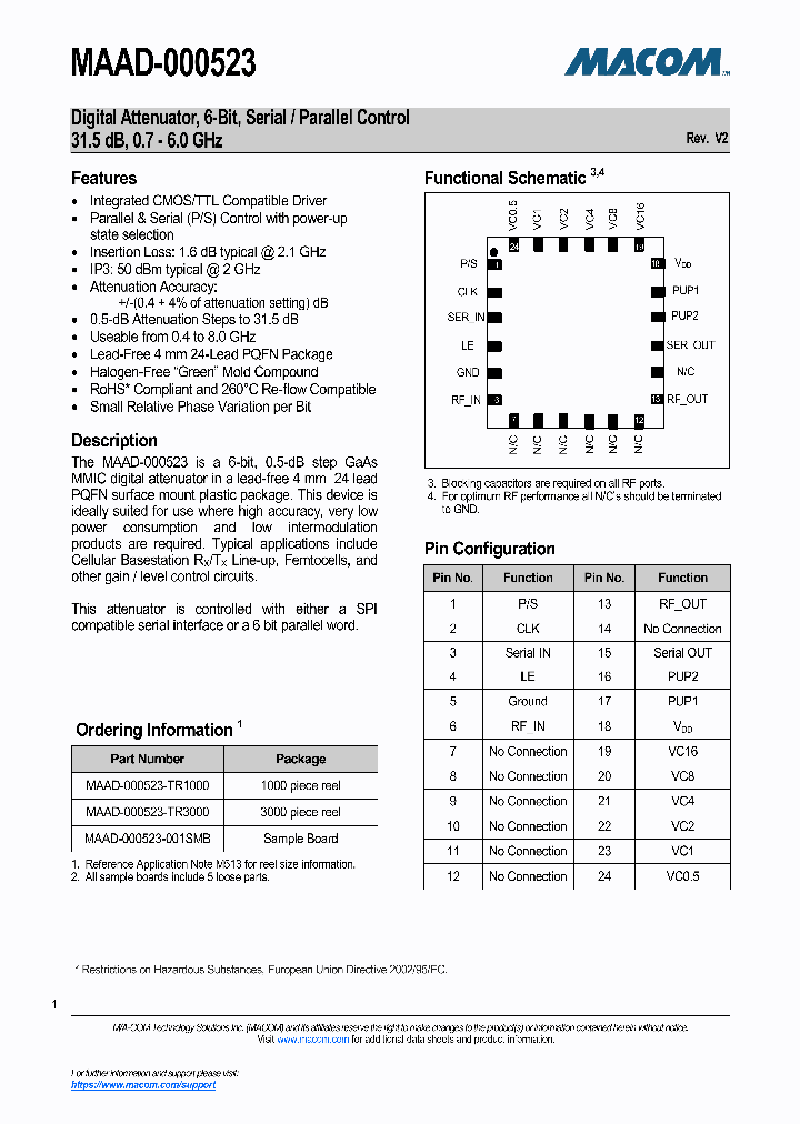 MAAD-000523-TR3000_8573674.PDF Datasheet