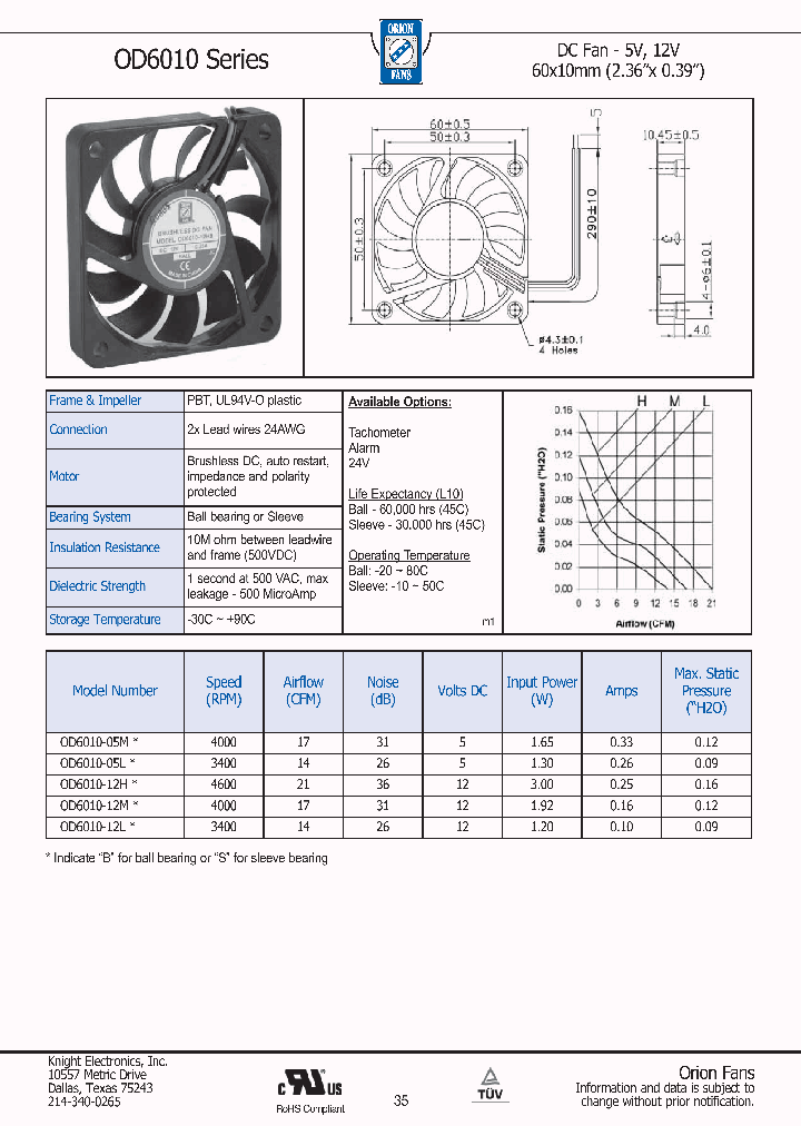OD6010-05M_8586692.PDF Datasheet