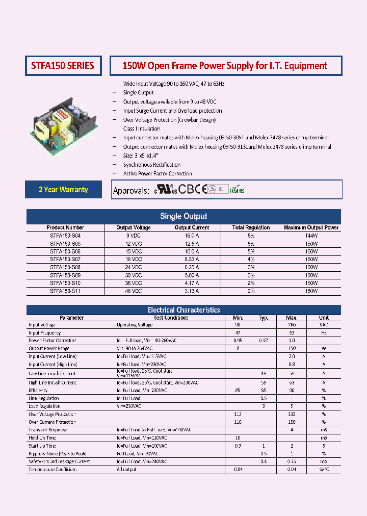 STFA150-S10_8589575.PDF Datasheet