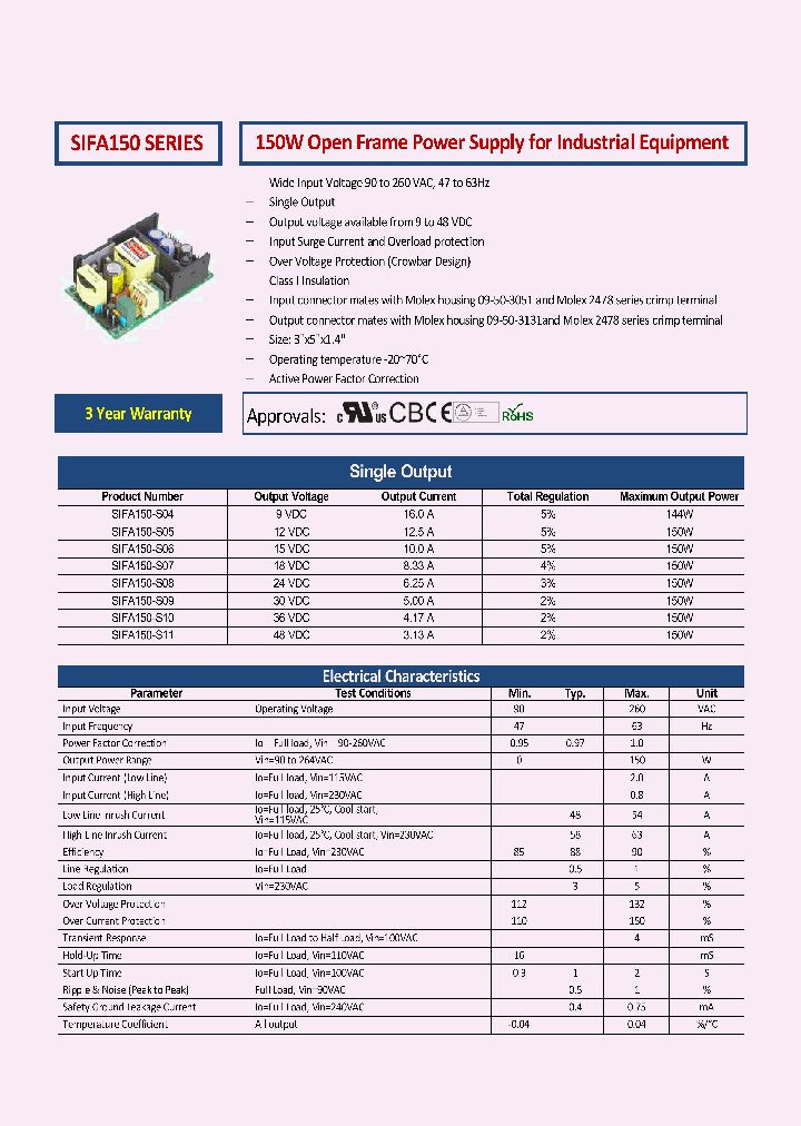 SIFA150-SERIES_8589578.PDF Datasheet