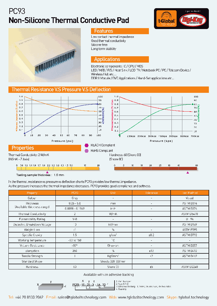 PC93-20-5-2_8589643.PDF Datasheet