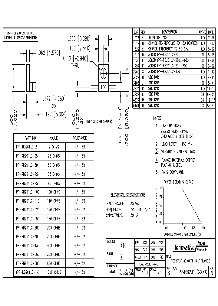 IPP-RB201LC-25_8593686.PDF Datasheet