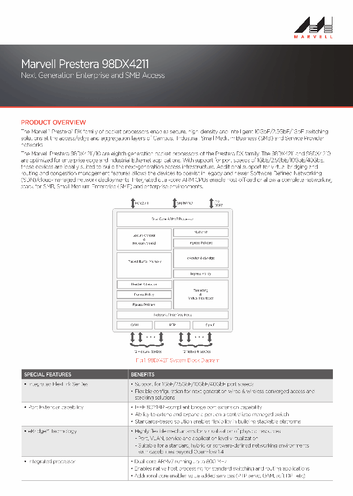 98DX4211_8598421.PDF Datasheet
