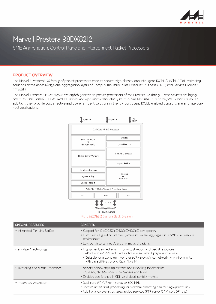 98DX8212_8598423.PDF Datasheet