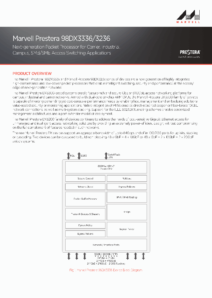 98DX3236_8598419.PDF Datasheet