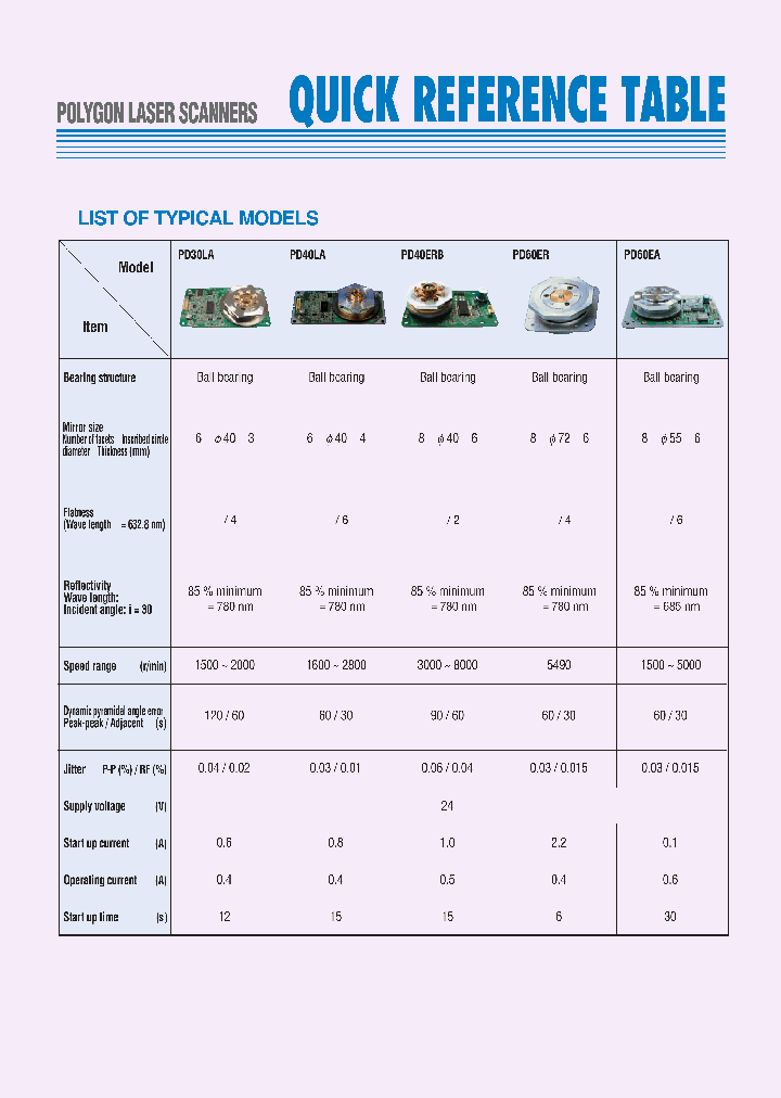 PD60ER_8598773.PDF Datasheet