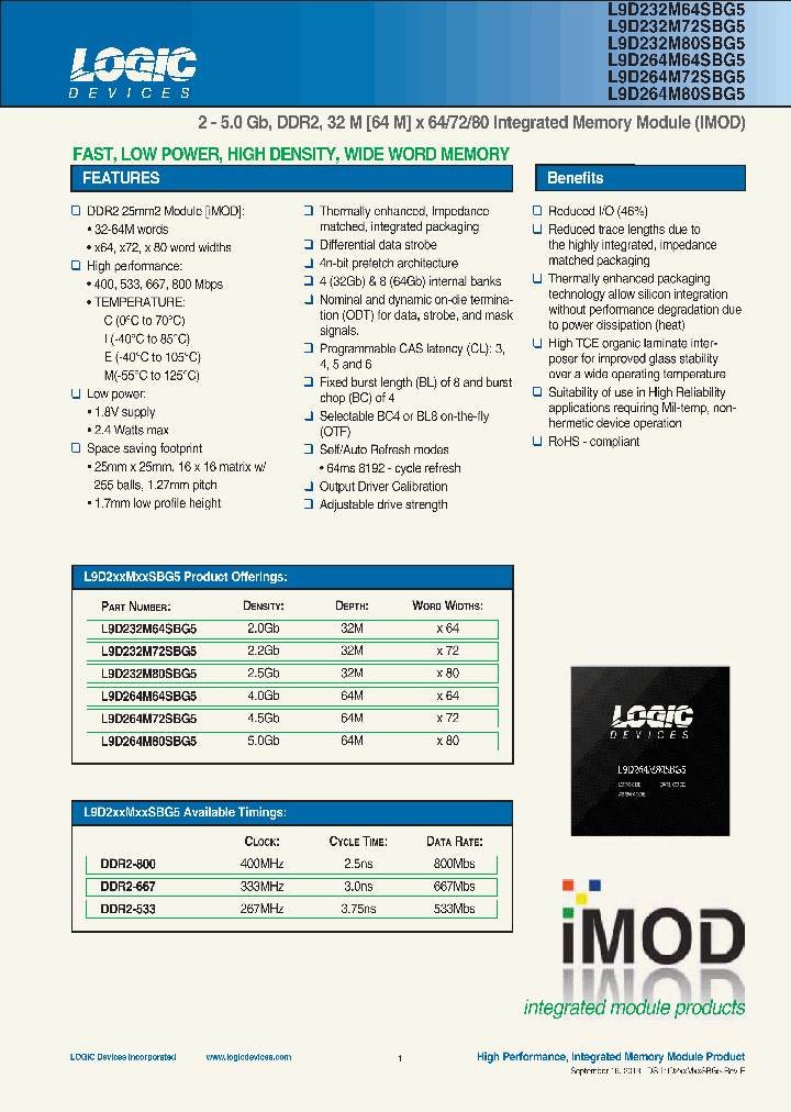 L9D232M80SBG5_8602801.PDF Datasheet