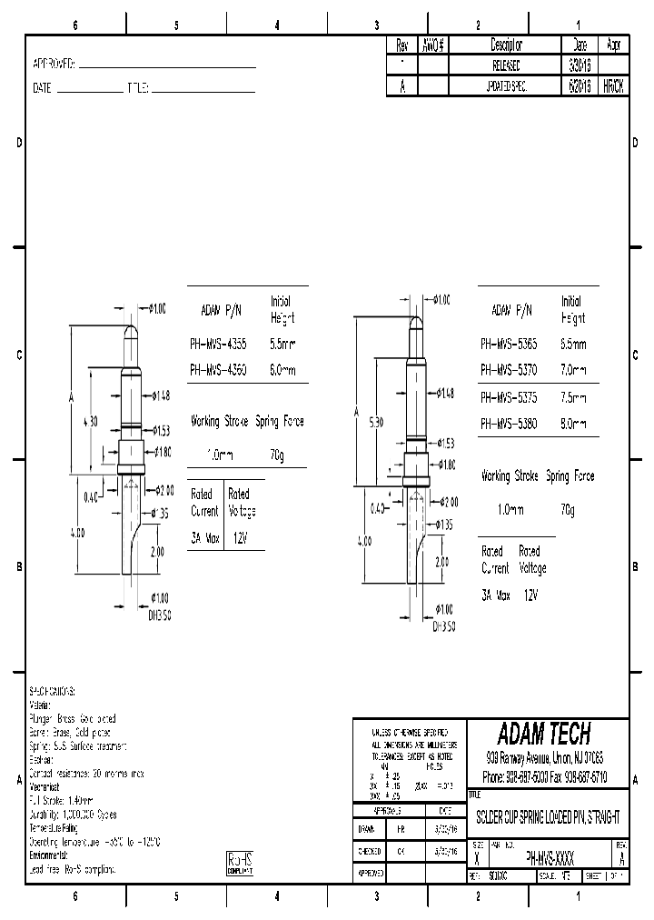 PH-MVS-XXXX_8604237.PDF Datasheet