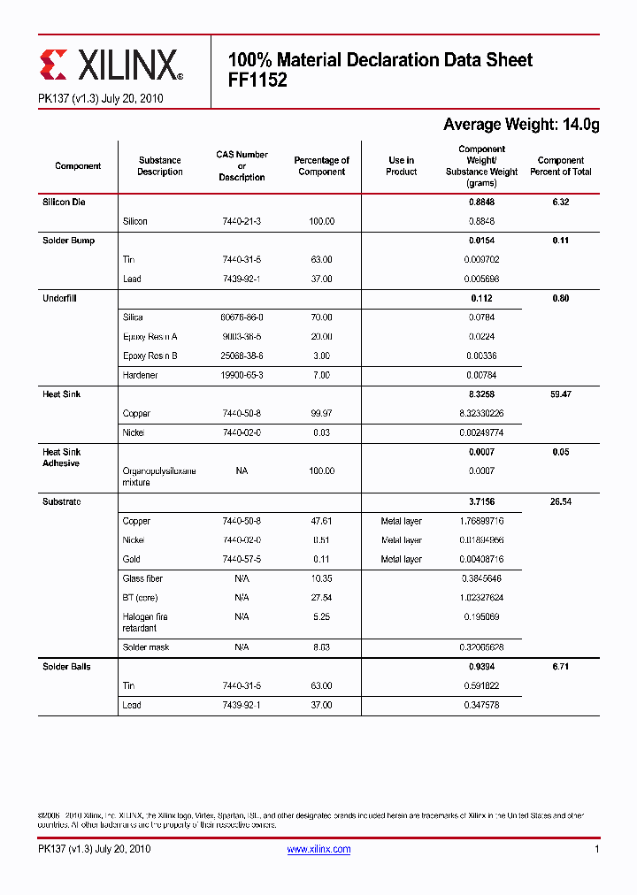 FF1152_8608306.PDF Datasheet