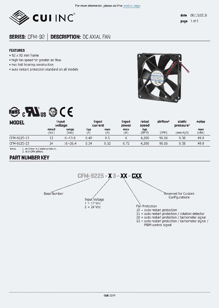 CFM-9225-23_8609180.PDF Datasheet