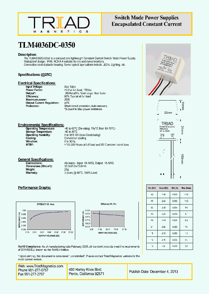 TLM4036DC-0350-13_8609308.PDF Datasheet