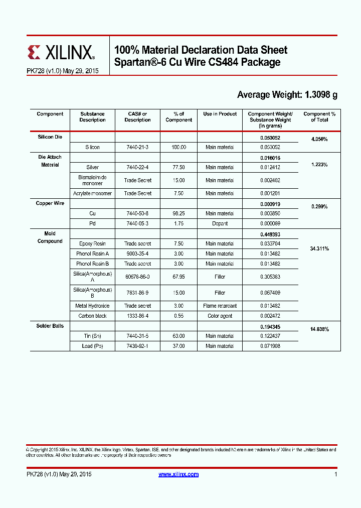CS484_8617865.PDF Datasheet