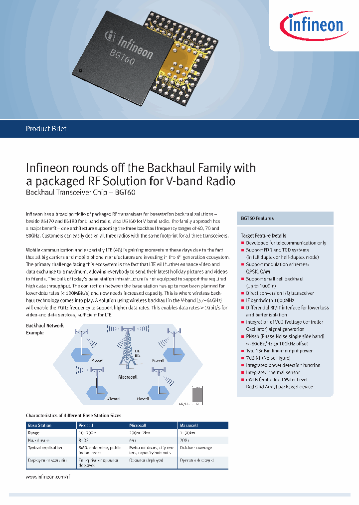 BGT60_8619397.PDF Datasheet