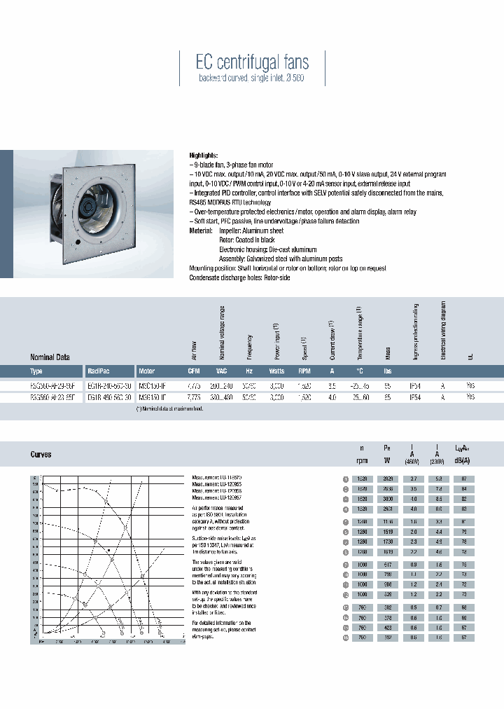 R3G560-AH29-66F_8621848.PDF Datasheet