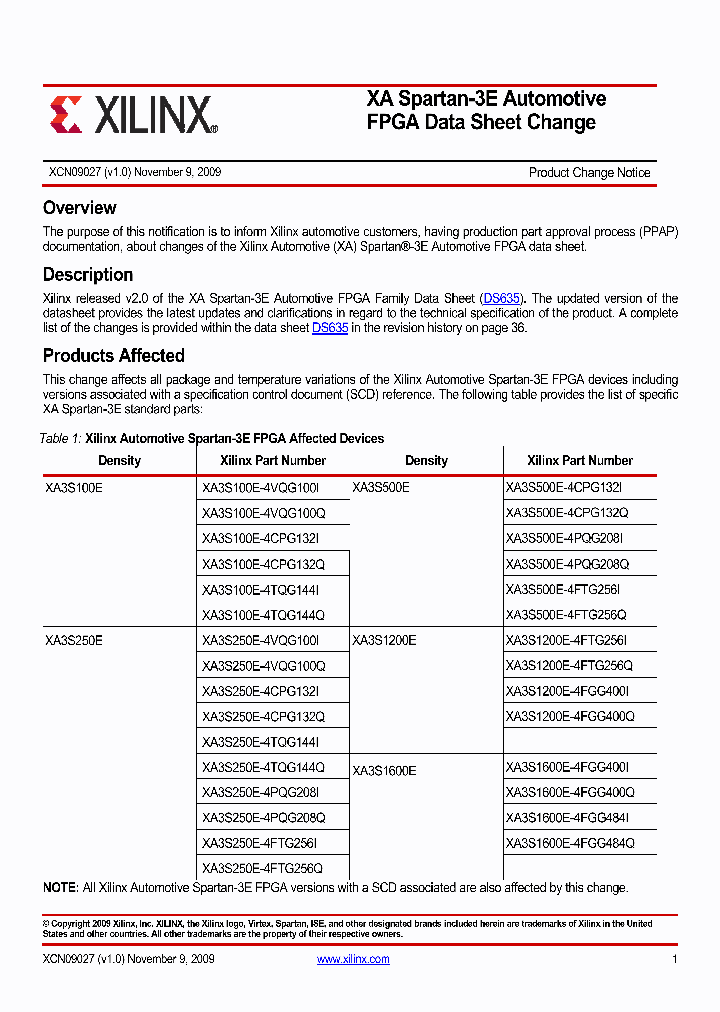 XA3S1600E-4FGG400I_8625371.PDF Datasheet