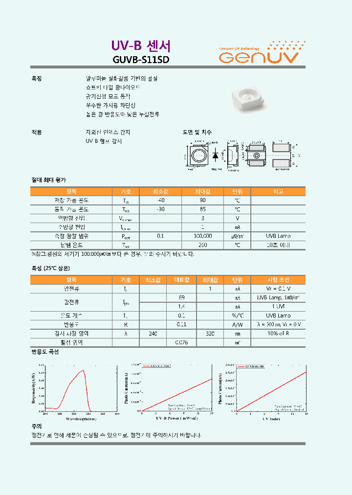 GUVB-S11SD_8630319.PDF Datasheet