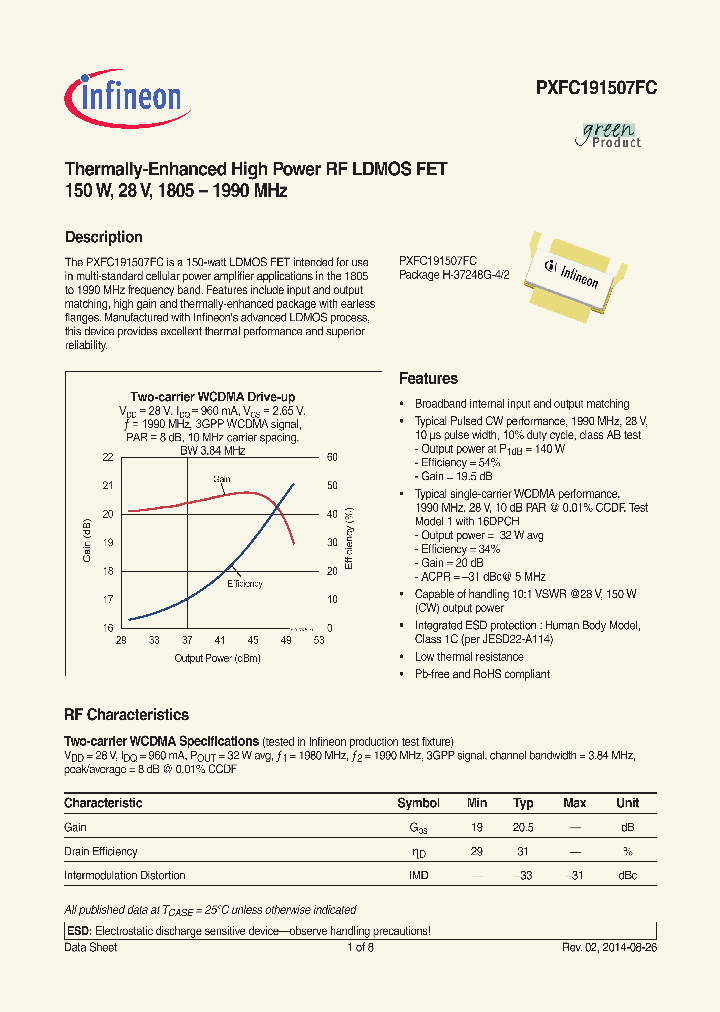 PXFC191507FC_8634189.PDF Datasheet