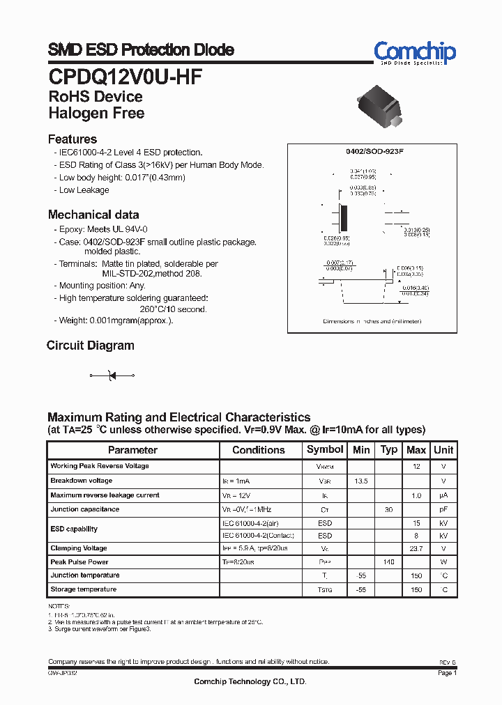 CPDQ12V0U-HF_8636531.PDF Datasheet