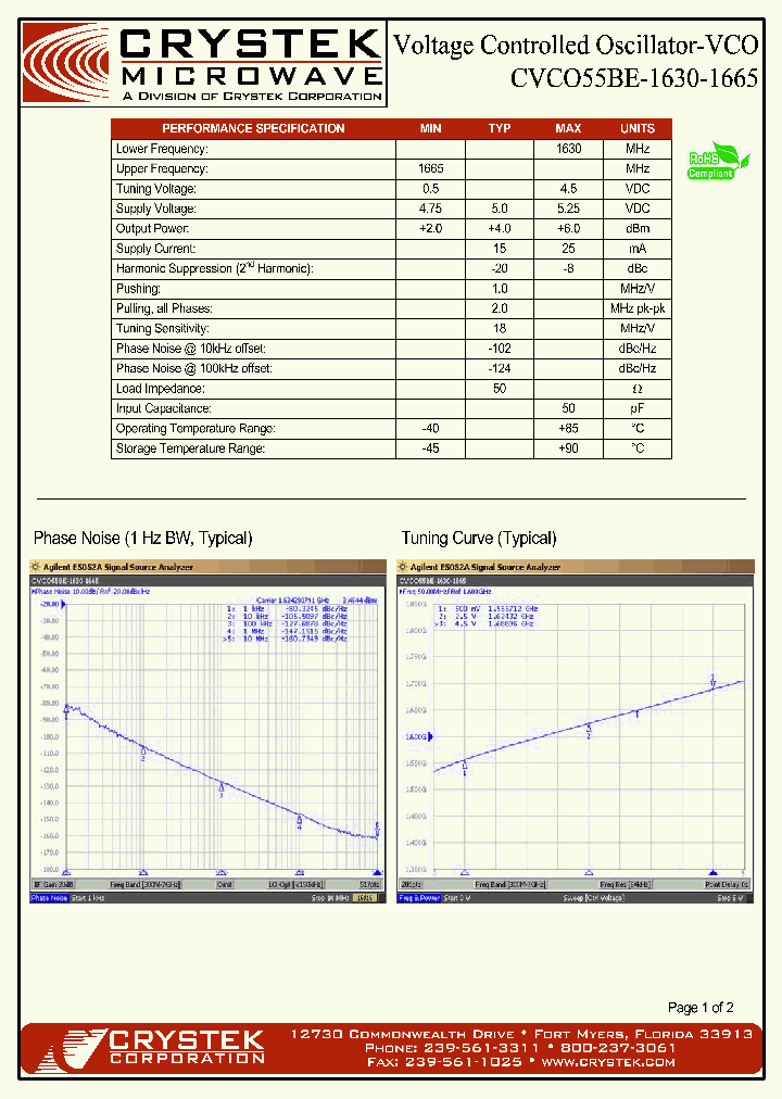 CVCO55BE-1630-1665-15_8636719.PDF Datasheet
