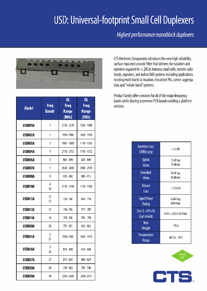 USD030A_8638060.PDF Datasheet