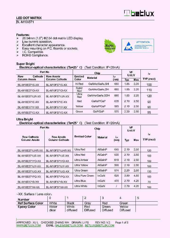 BL-M10E571Y-XX_8638745.PDF Datasheet