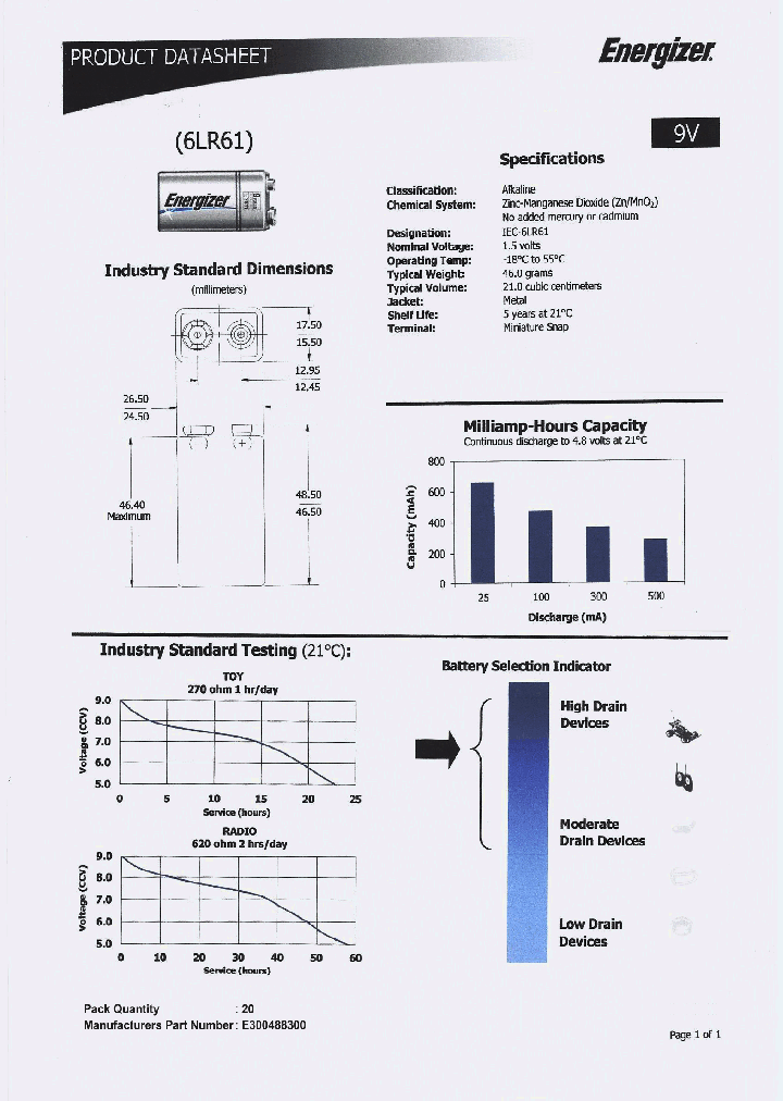 E300488300_8645207.PDF Datasheet
