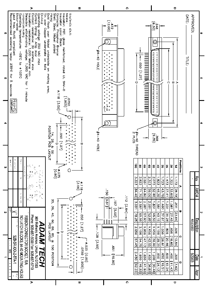 S2B-SR-XXX-2-TFA-1_8648852.PDF Datasheet