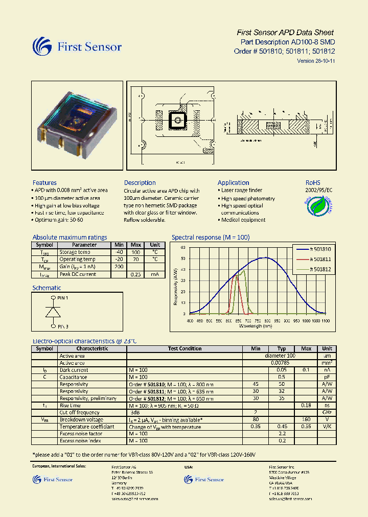 AD100-8_8649544.PDF Datasheet