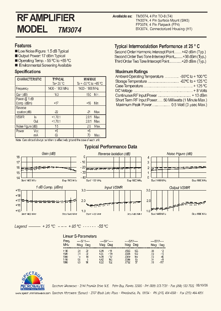 TN3074_8650963.PDF Datasheet