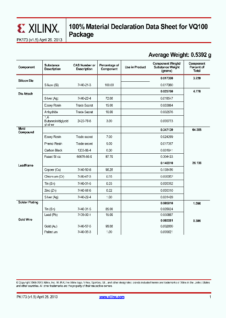 VQ100_8655958.PDF Datasheet
