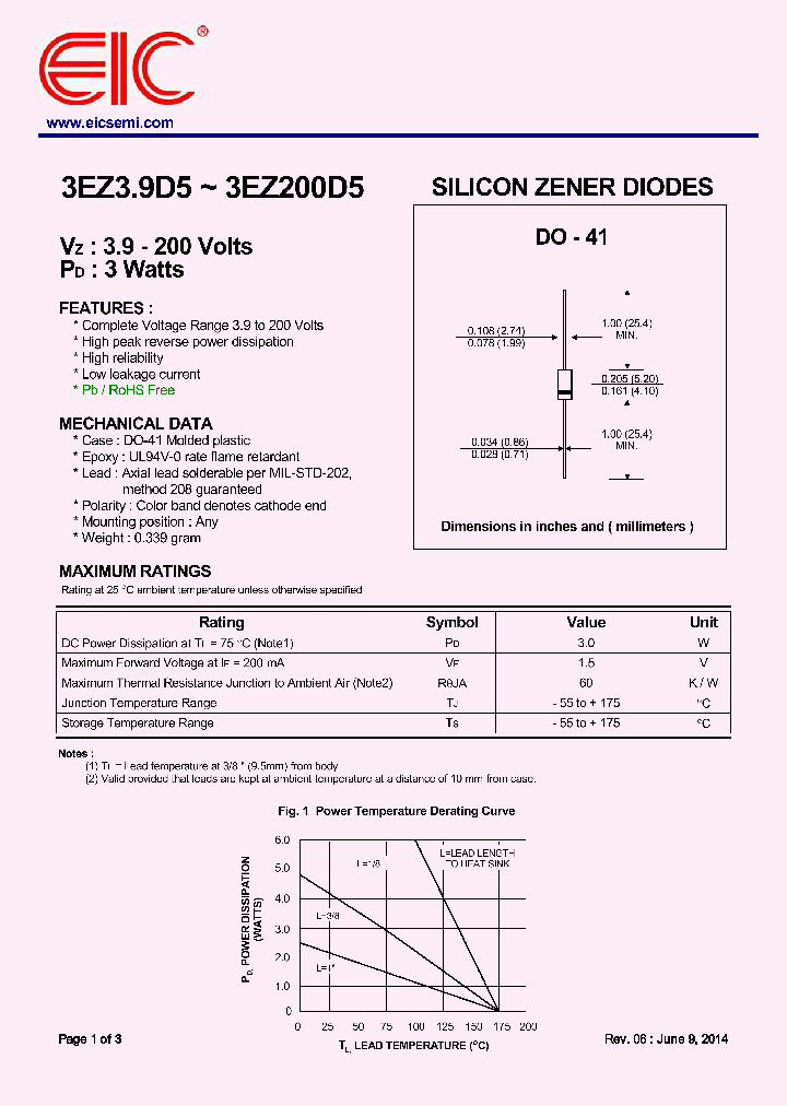 3EZ43D5_8656436.PDF Datasheet