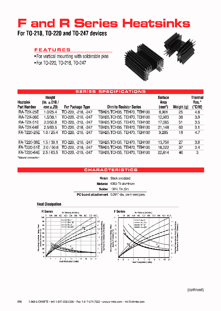 SINK-F-R_8658607.PDF Datasheet