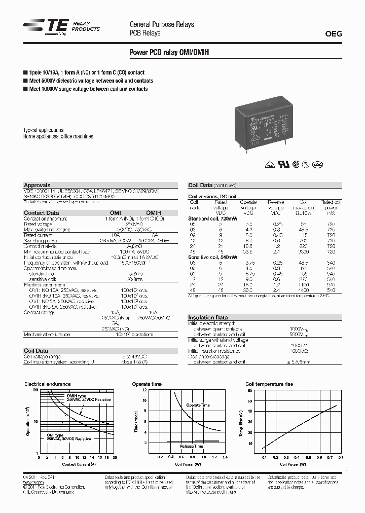 3-1721129-0_8658289.PDF Datasheet