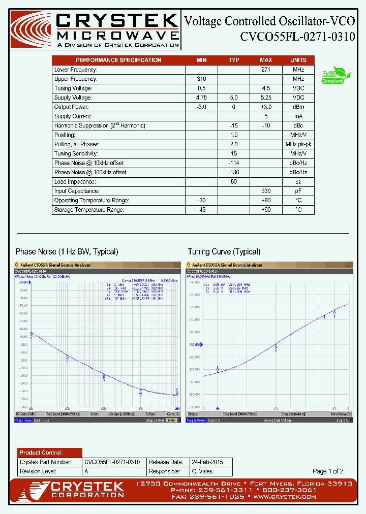 CVCO55FL-0271-0310_8658868.PDF Datasheet