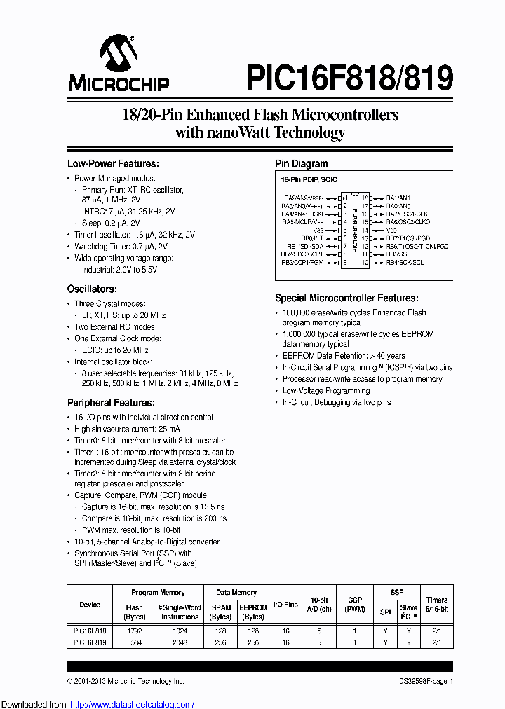 PIC16LF819-IMLTSL_8660598.PDF Datasheet