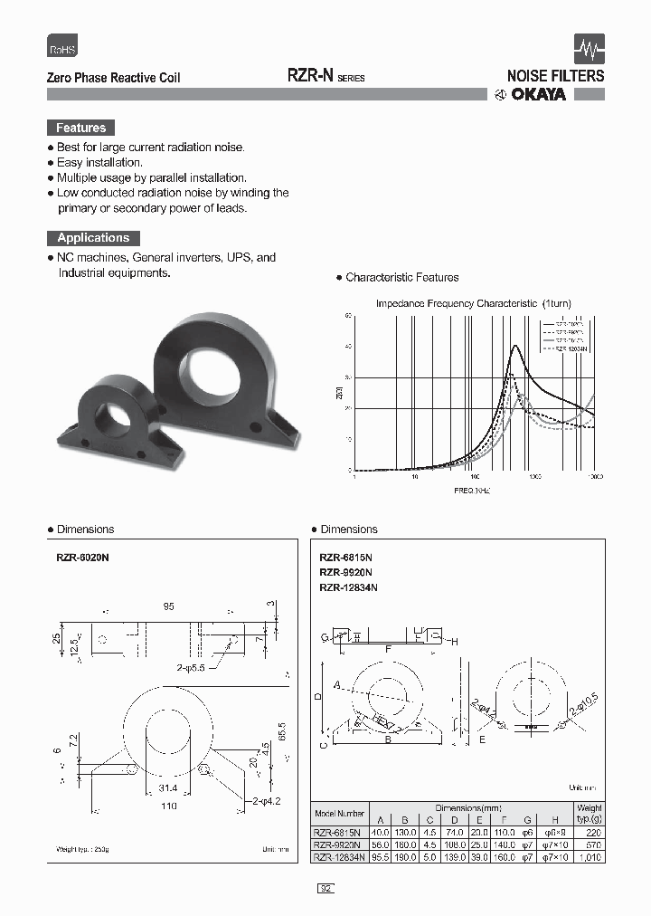 RZR-6815N_8666061.PDF Datasheet