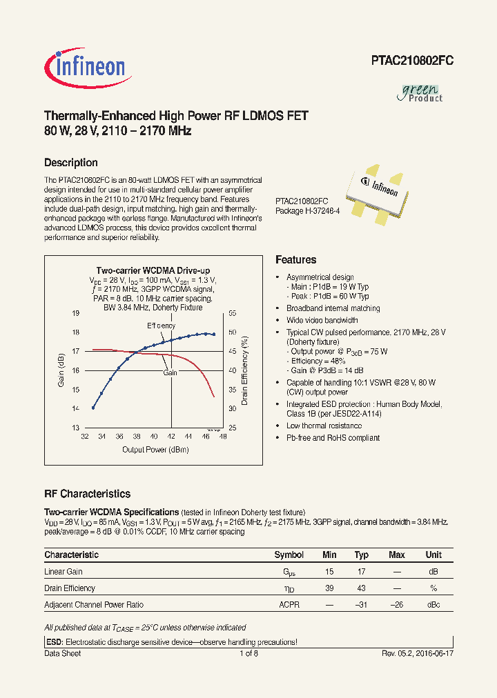 PTAC210802FCV1R0_8666931.PDF Datasheet