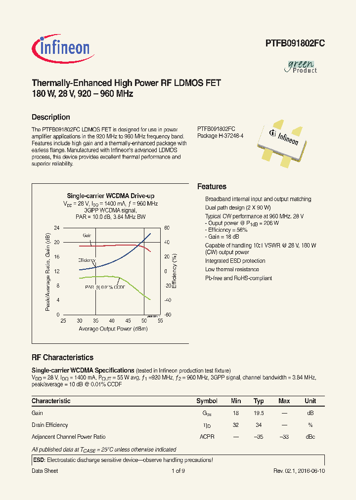 PTFB091802FCV1R0_8666929.PDF Datasheet