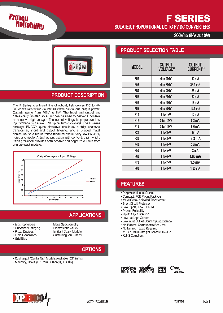 F05F05CT_8671116.PDF Datasheet