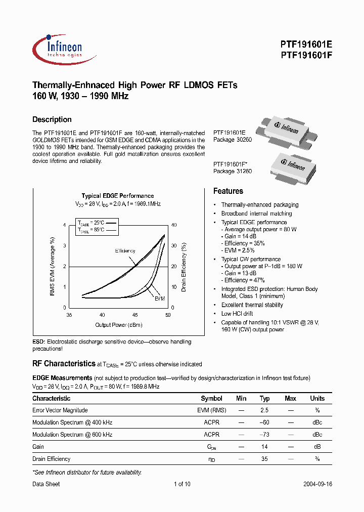 PTF191601E_8676794.PDF Datasheet
