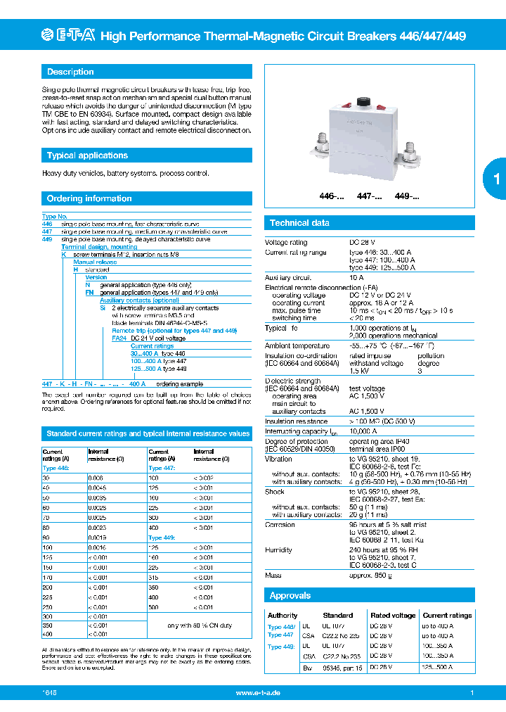 446-K-H-N--SI-FA24-300A_8679027.PDF Datasheet