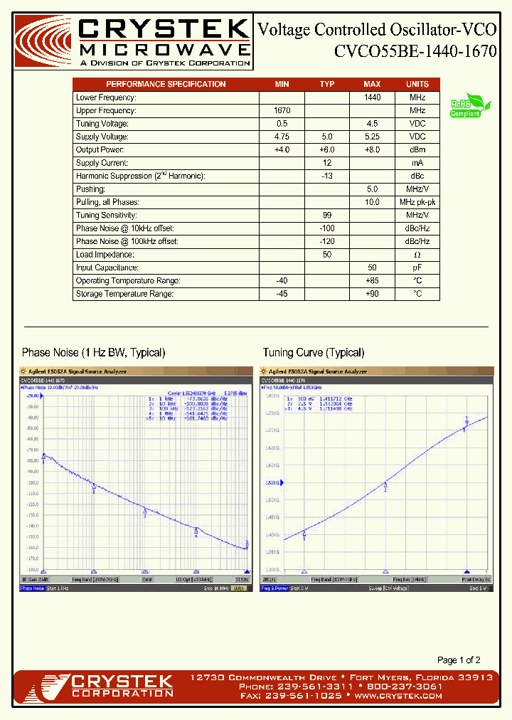 CVCO55BE-1440-1670-15_8681123.PDF Datasheet