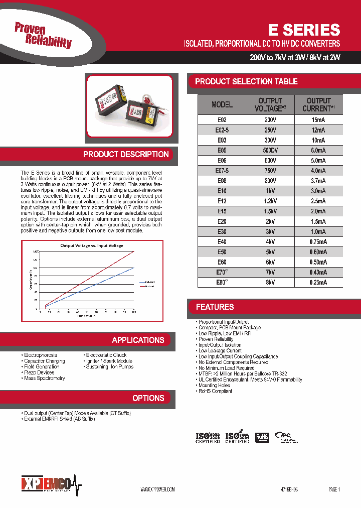 E06E06CT_8684772.PDF Datasheet